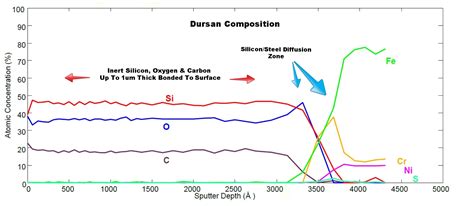 thin film thickness profile